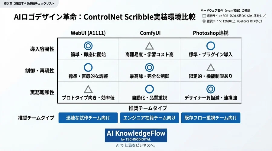 AIロゴデザイン革命：ControlNet Scribbleでラフを清書する3つの実装環境徹底比較 - Conclusion Image