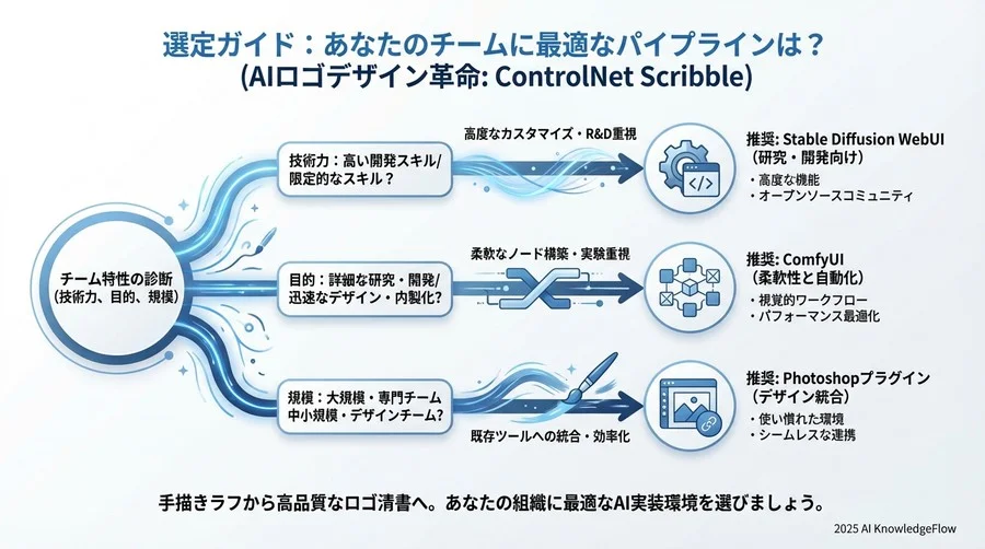 【検証2】導入・運用コストと学習曲線の現実 - Section Image 3