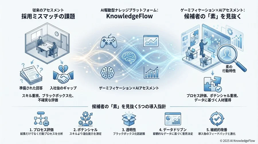 Tip 4：現場との合意形成は「楽しさ」より「データ」で - Section Image 3