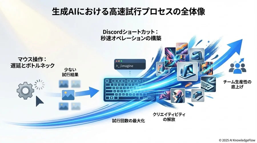 拡張戦略：スニペットツールとの連携による「入力」の無効化 - Section Image 3