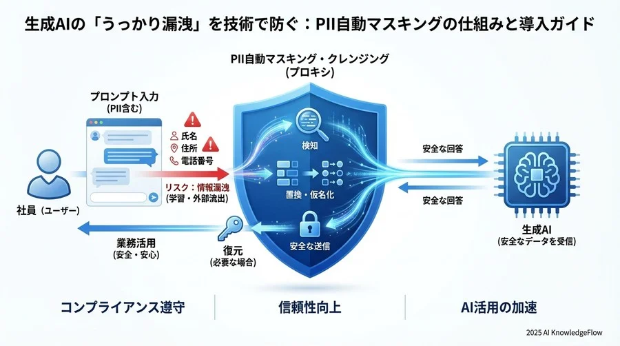 高度なクレンジングとは？単なる「黒塗り」との違いとメリット - Section Image 3