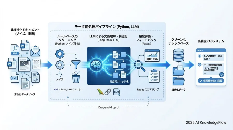 チェーンの作成 - Section Image 3