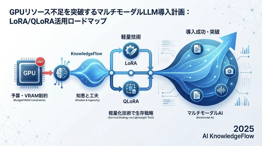 フェーズ1：リソース棚卸しと適用範囲の定義（準備） - Section Image