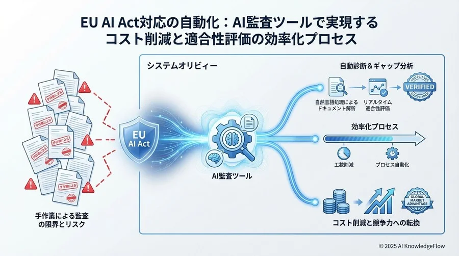失敗しないAI監査ツールの選び方と導入ステップ - Section Image 3