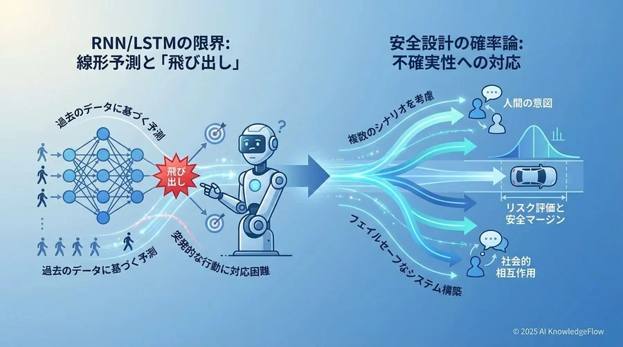 誤解①：「過去の動きさえ学習すれば、未来は正確に予測できる」 - Section Image