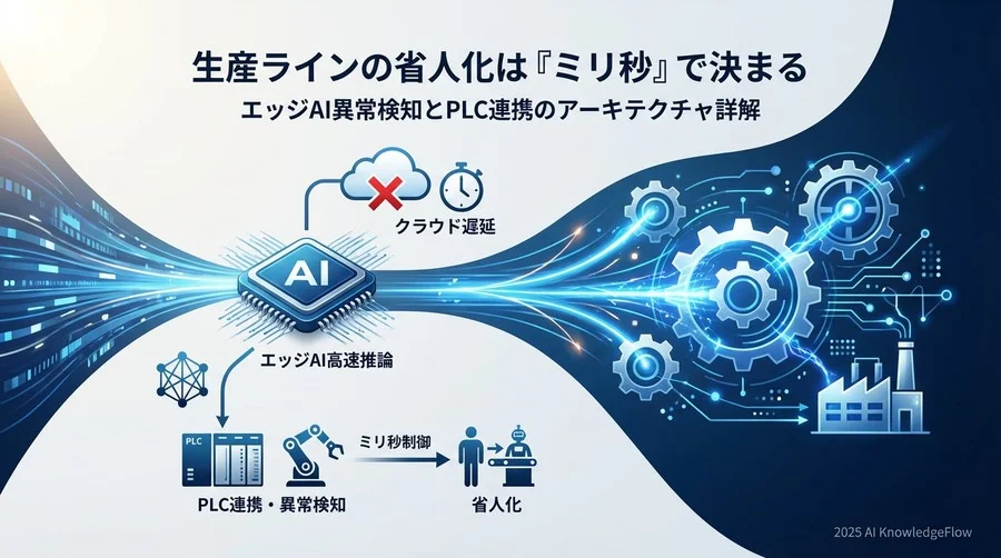 リアルタイム性が生む価値：ミリ秒の制御が省人化に直結するメカニズム - Section Image