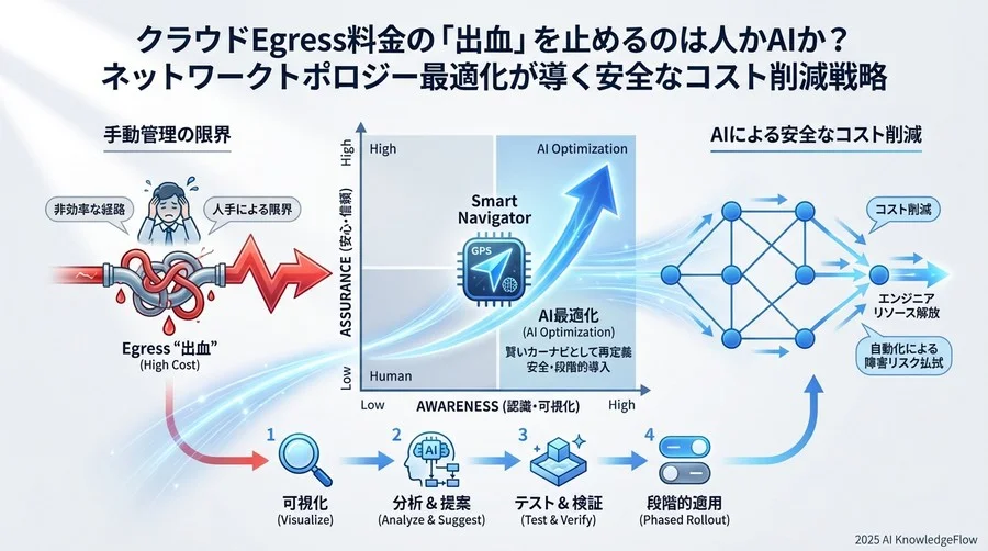 スモールスタートで始める：失敗しない導入の4ステップ - Section Image 3