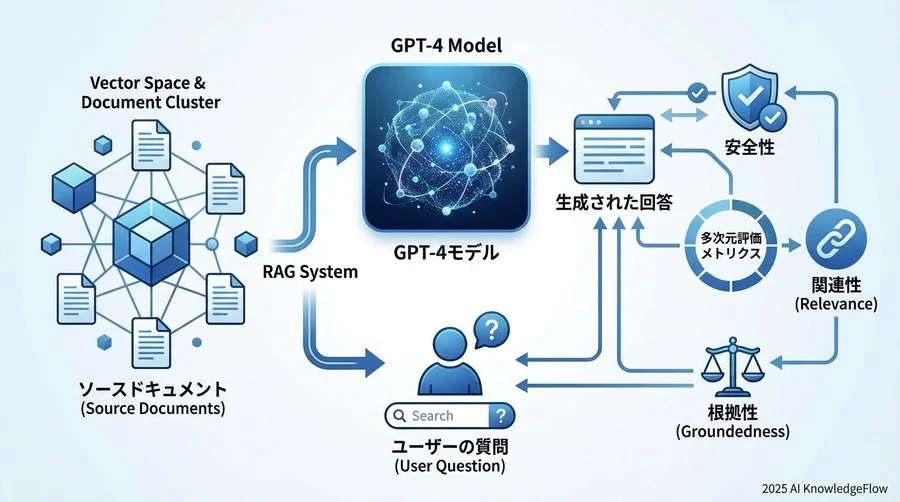【応用編】ChatGPT時代に必須の評価指標用語 - Section Image