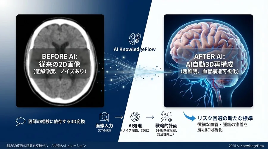 「見えない血管」を可視化する：リスク回避の新たな標準 - Section Image
