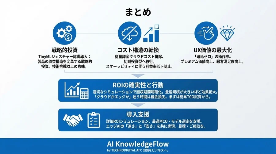 TinyMLの経済合理性：ジェスチャー認識AIのエッジ化によるTCO削減とROI最大化のシナリオ - Conclusion Image