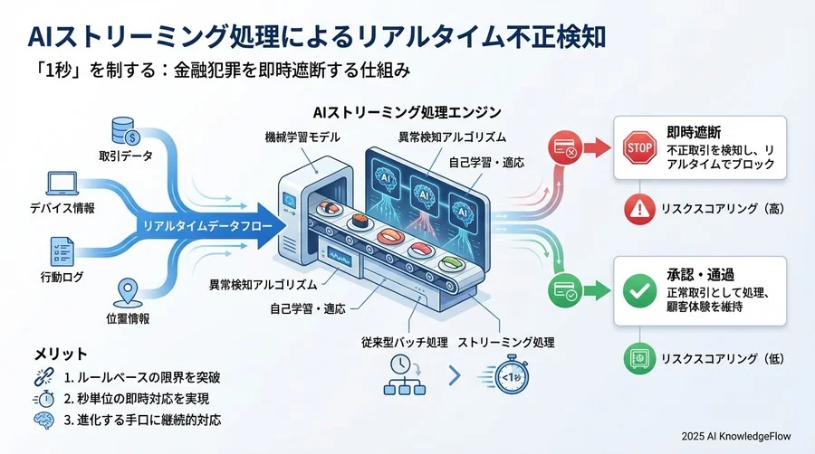導入前に知っておくべき「学習」と「運用」の壁 - Section Image 3