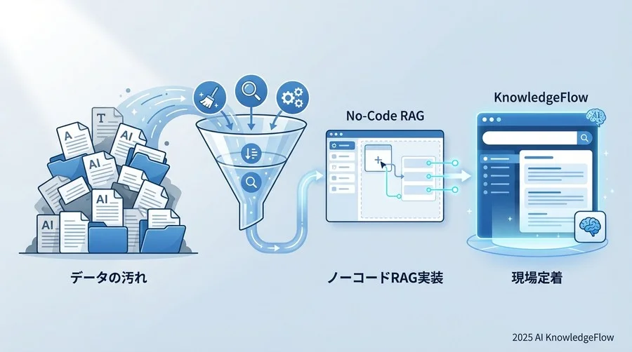 ツール選定のリアル：機能よりも重視した「3つの安心基準」 - Section Image