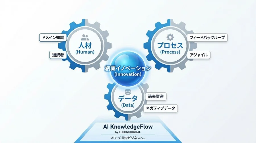 「AI専門家不在」こそが最強の武器になる：実験室主導で成功させるAlphaFold導入とチームビルディング - Conclusion Image