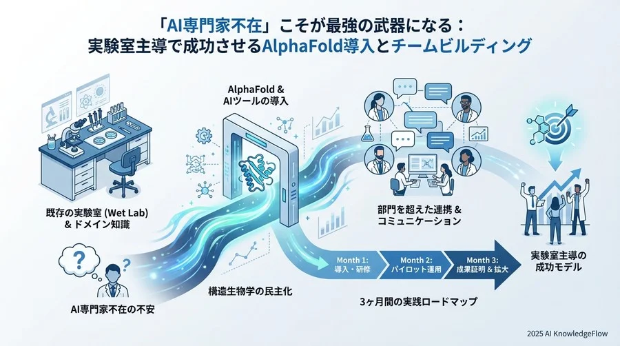 ウェットとドライの「共通言語」を作るコミュニケーション運用 - Section Image
