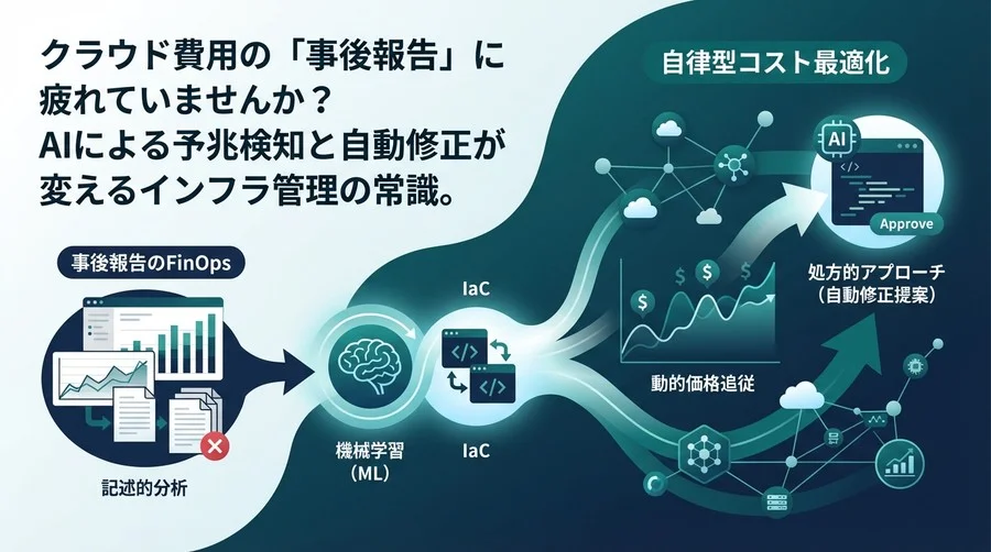 「事後報告のFinOps」からの脱却：機械学習とIaCが導く自律型コスト最適化の未来