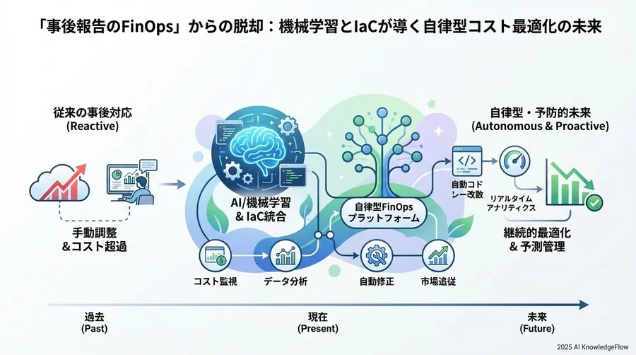 トレンド予測③：動的価格市場へのリアルタイム追従 - Section Image 3