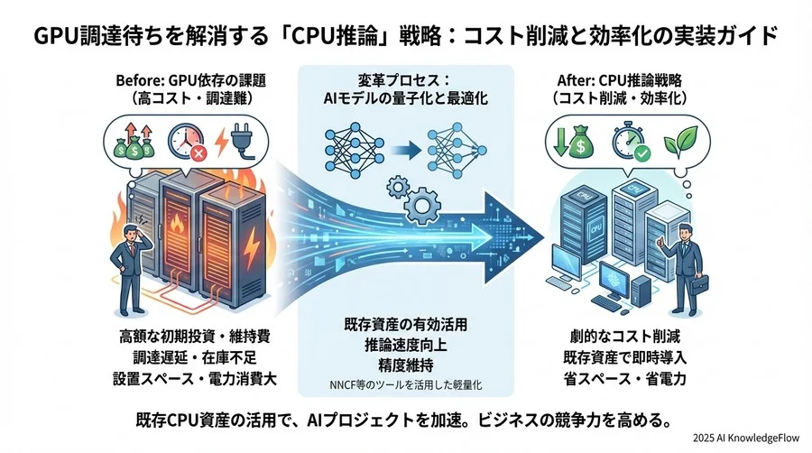 キャリブレーションデータセットの準備（省略） - Section Image 3
