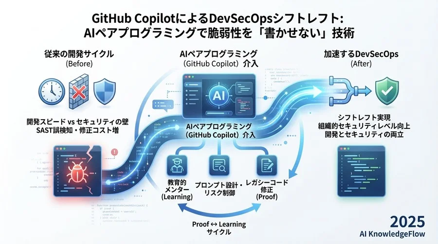 ベストプラクティス③：AIを「教育係」とするセキュアコーディング文化の醸成 - Section Image 3