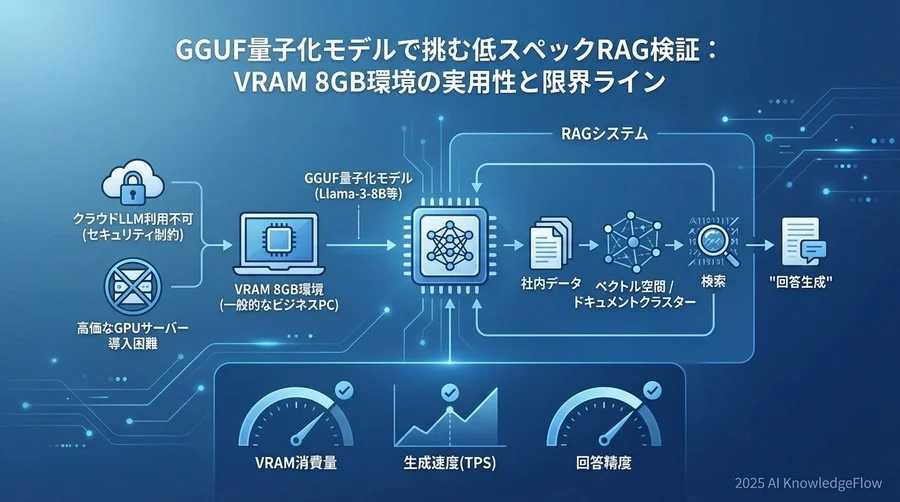 検証エントリー：比較する量子化モデルと環境設定 - Section Image