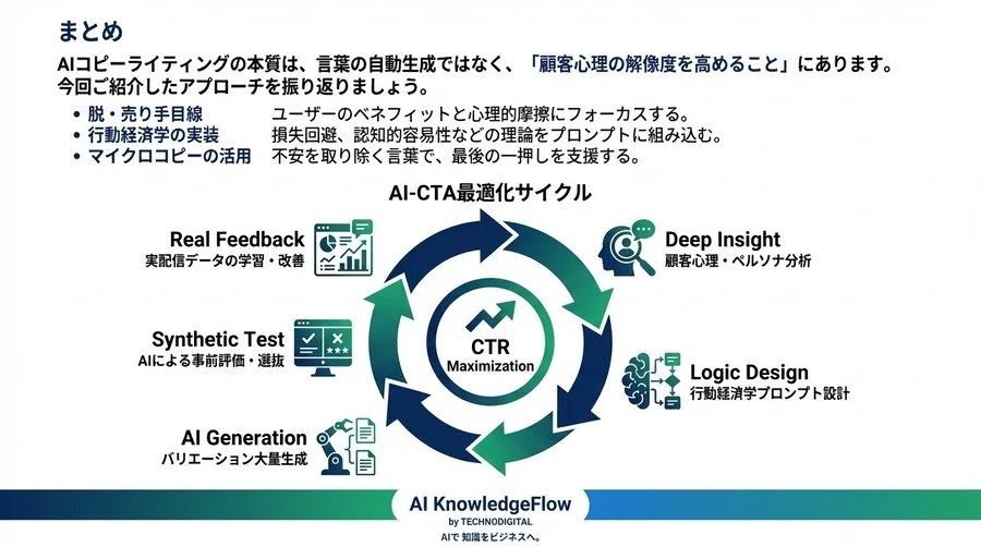 AIコピーライティングでCTRを1.8倍にするCTA生成プロンプトの心理学 - Conclusion Image