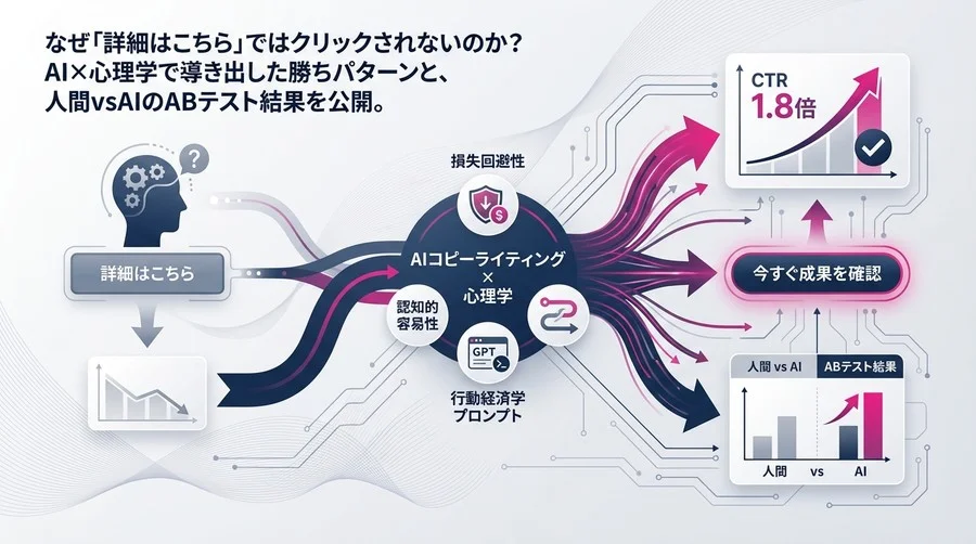AIコピーライティングでCTRを1.8倍にするCTA生成プロンプトの心理学