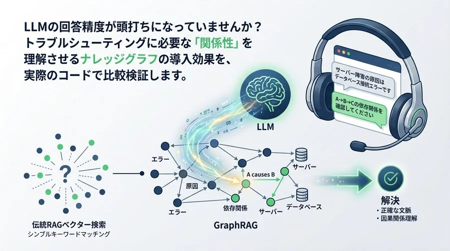 RAGの精度限界を突破する：ナレッジグラフとLLMで実現する因果関係に強い自動サポート
