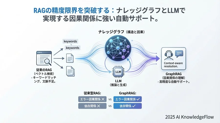 Neo4jへの格納 - Section Image 3