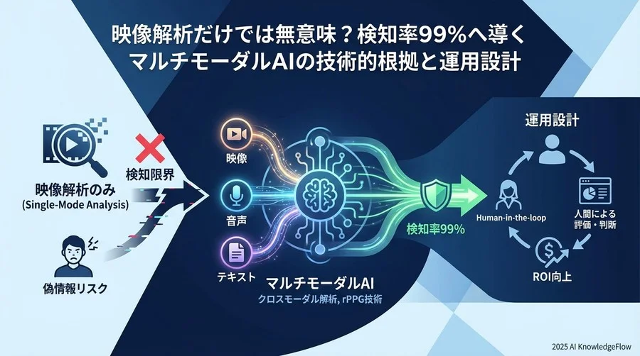 ベストプラクティス②：Human-in-the-loop（人間参加型）判定プロセスの標準化 - Section Image