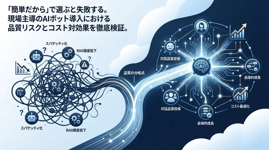 ノーコードチャットボット導入の落とし穴と勝機｜生成AI対話設計のプロが語る「品質」の分岐点