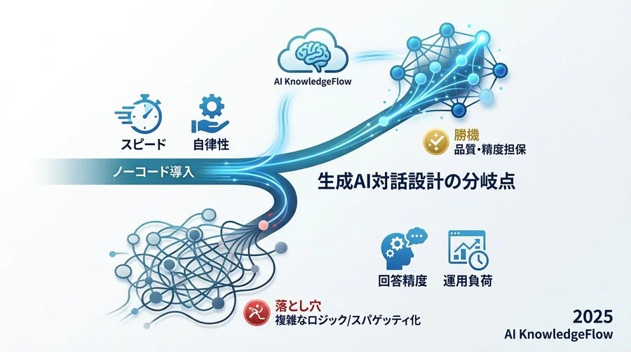 【メリット検証】現場主導によるPDCAサイクルの加速効果 - Section Image