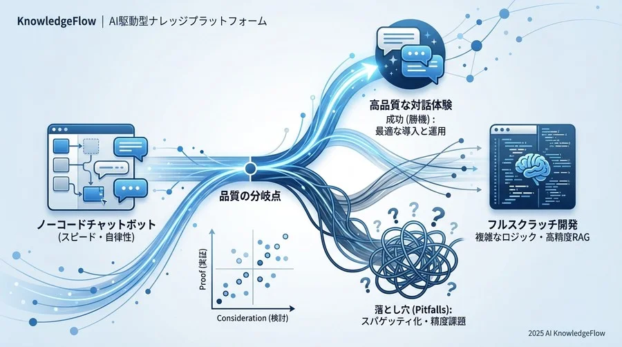 【デメリット検証】高度な対話設計で露呈する「3つの壁」 - Section Image