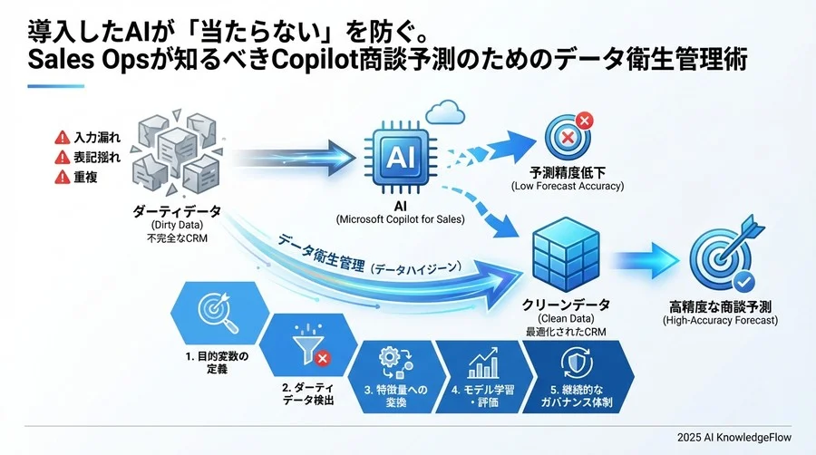Step 4：AIが理解しやすい形への変換（Transformation） - Section Image 3