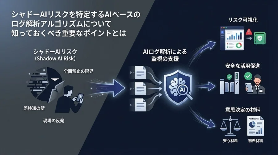 禁止しても減らない「抜け穴AI利用」の実態と、AIログ解析による組織導入の全記録