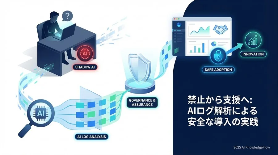 直面した困難：現場からの「監視強化」への抵抗感 - Section Image