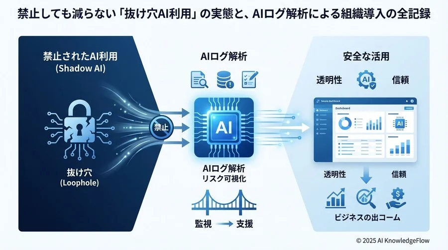 5. 定量・定性効果：検知数400%増の先に見えた「安全な活用」 - Section Image 3