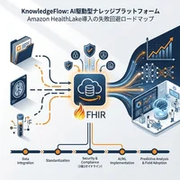 Amazon HealthLake導入の失敗回避ロードマップ：医療データ統合から予測分析までの安全な実装手順
