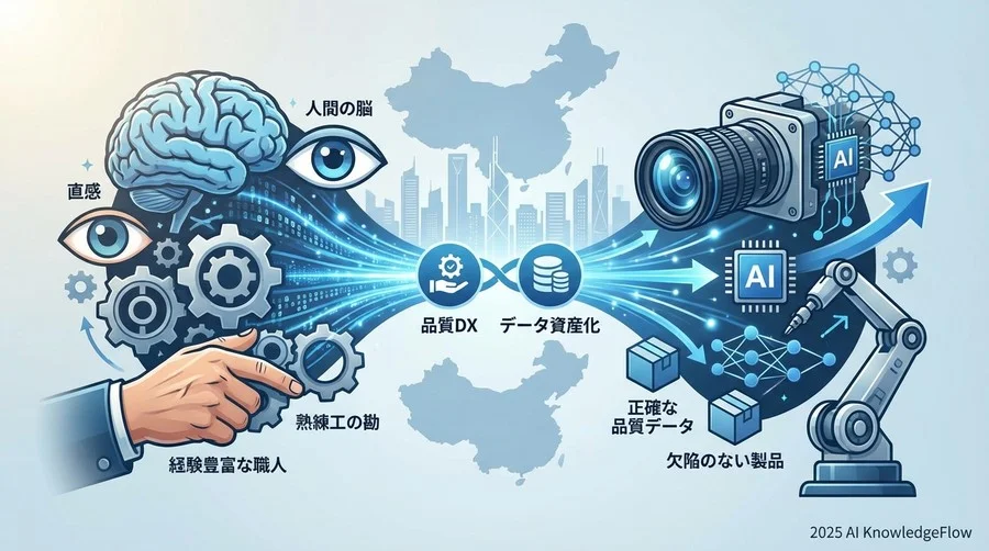 「人の目」の限界とAIへの期待：なぜ今、視覚検査の自動化が急務なのか - Section Image