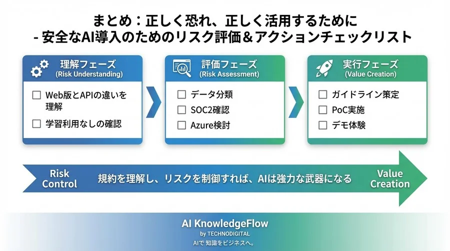 ChatGPTとAPIの規約は別物！法務知識ゼロで学ぶOpenAI APIデータリスクと安全性評価 - Conclusion Image