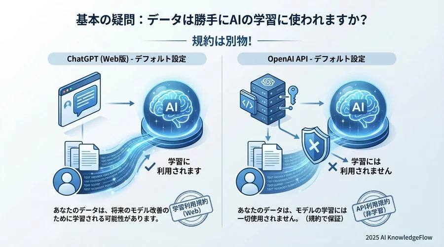 基本の疑問：データは勝手にAIの学習に使われますか？ - Section Image