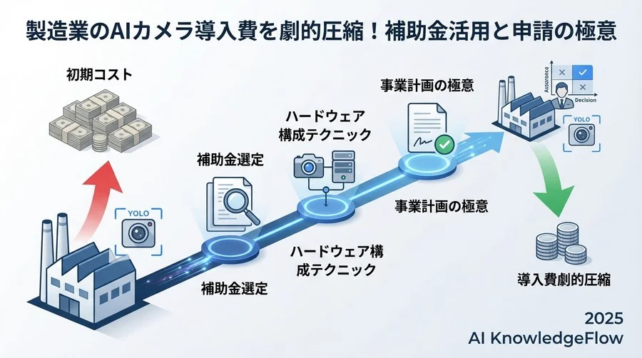 1. AIカメラ導入の「コストの壁」を補助金で突破する現実的シミュレーション - Section Image