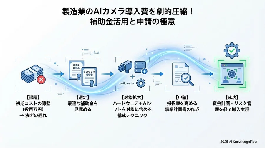 4. 申請から導入、入金までの「魔の空白期間」を乗り切る資金計画 - Section Image 3