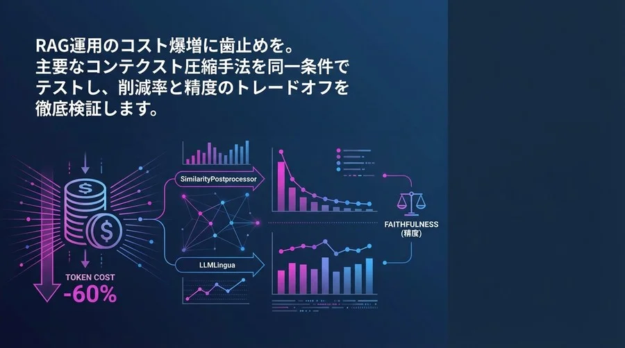 RAGのトークンコスト60%削減は是か非か？LlamaIndex圧縮手法の精度トレードオフ検証