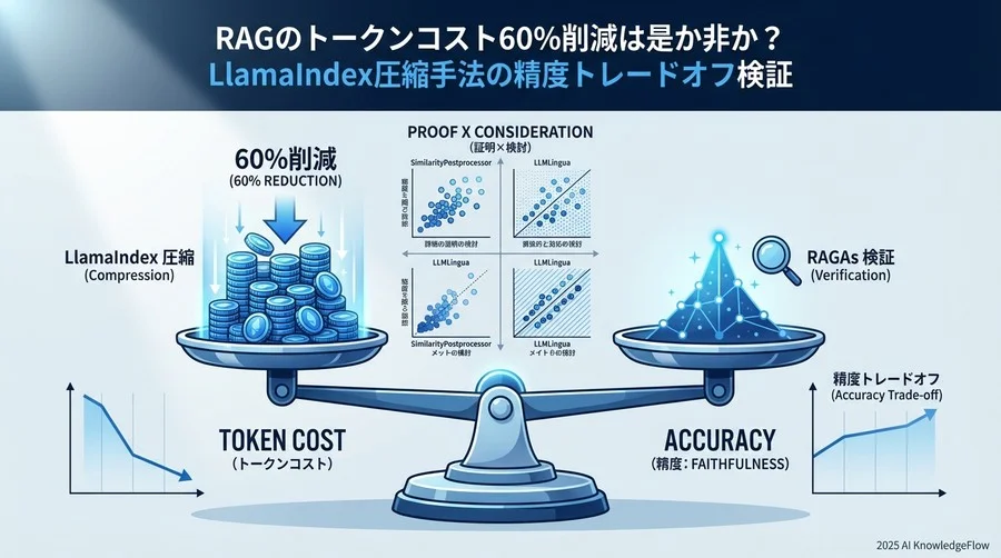2. テスト環境と実験プロトコル - Section Image