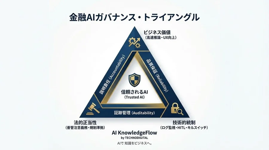 金融AIの「1秒」が問う法的責任：Claude Haiku高速推論と善管注意義務の境界線 - Conclusion Image