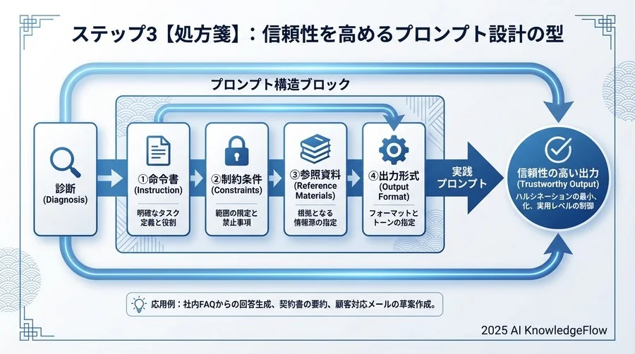 制約条件 - Section Image 3