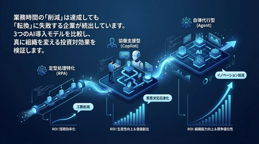 AI自動化で組織はどう変わる？3つの導入モデル徹底比較とROIの真実