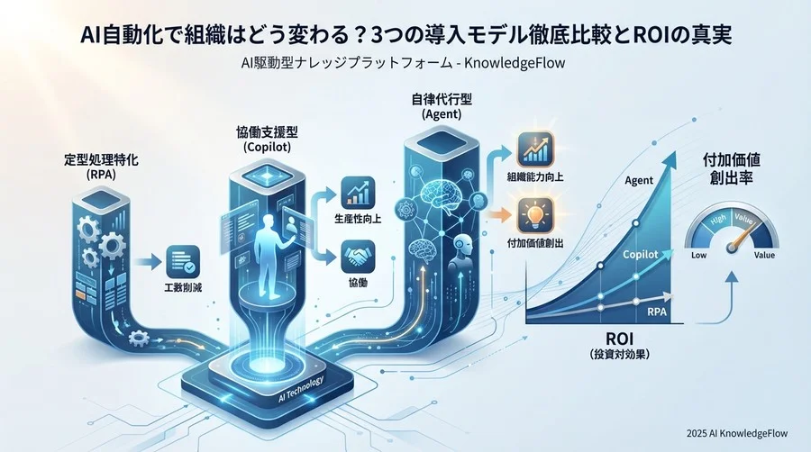 ベンチマーク定義：自動化の「質」を問う新たな評価軸 - Section Image