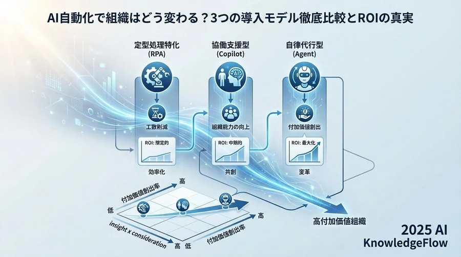 詳細分析1：ルーチンワーク「代替率」の限界と現実 - Section Image