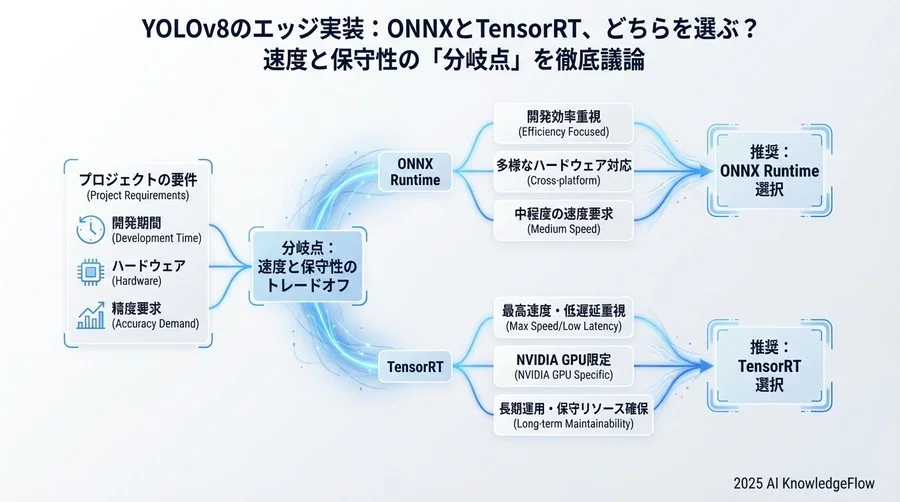 論点2：量子化（Quantization）の甘い罠と精度低下の許容ライン - Section Image 3