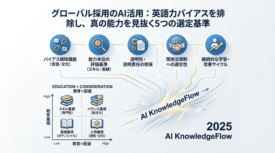 Tip 3：各国のAI規制・データ保護法に対応しているか？ - Section Image 3